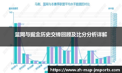 篮网与掘金历史交锋回顾及比分分析详解