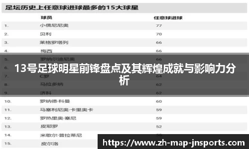 13号足球明星前锋盘点及其辉煌成就与影响力分析